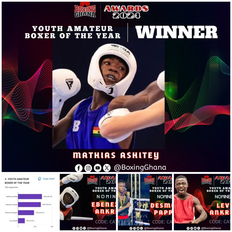 Mathias Ashitey: The Teen Who Conquered the 2024 Amateur Boxing Mathias Ashitey: The Teen Who Conquered the 2024 Amateur Boxing Stage  